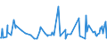 CN 1301 /Exports /Unit = Prices (Euro/ton) /Partner: Gabon /Reporter: Eur27_2020 /1301:Lac; Natural Gums, Resins, Gum-resins, Balsams and Other Natural Oleoresins