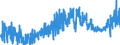 KN 13021200 /Exporte /Einheit = Preise (Euro/Tonne) /Partnerland: Niederlande /Meldeland: Eur27_2020 /13021200:Auszug von Süßholzwurzeln (Ausg. mit Einem Saccharosegehalt von > 10 ght Oder als Zuckerware Aufgemacht)