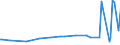 KN 13021200 /Exporte /Einheit = Preise (Euro/Tonne) /Partnerland: Ehem.jug.rep.mazed /Meldeland: Eur27_2020 /13021200:Auszug von Süßholzwurzeln (Ausg. mit Einem Saccharosegehalt von > 10 ght Oder als Zuckerware Aufgemacht)