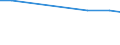 KN 13021200 /Exporte /Einheit = Preise (Euro/Tonne) /Partnerland: Guinea /Meldeland: Eur25 /13021200:Auszug von Süßholzwurzeln (Ausg. mit Einem Saccharosegehalt von > 10 ght Oder als Zuckerware Aufgemacht)