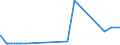 KN 13021200 /Exporte /Einheit = Preise (Euro/Tonne) /Partnerland: Simbabwe /Meldeland: Eur27_2020 /13021200:Auszug von Süßholzwurzeln (Ausg. mit Einem Saccharosegehalt von > 10 ght Oder als Zuckerware Aufgemacht)