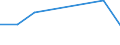 CN 13021200 /Exports /Unit = Prices (Euro/ton) /Partner: Guatemala /Reporter: Eur27 /13021200:Extracts of Liquorice (Excl. That With a Sucrose Content by Weight of > 10% or in the Form of Confectionery)