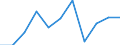 KN 13021300 /Exporte /Einheit = Preise (Euro/Tonne) /Partnerland: Belgien/Luxemburg /Meldeland: Eur27 /13021300:Auszug von Hopfen