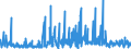 KN 13021300 /Exporte /Einheit = Preise (Euro/Tonne) /Partnerland: Daenemark /Meldeland: Eur27_2020 /13021300:Auszug von Hopfen