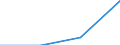 KN 13021300 /Exporte /Einheit = Preise (Euro/Tonne) /Partnerland: Jugoslawien /Meldeland: Eur27 /13021300:Auszug von Hopfen