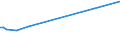 KN 13021300 /Exporte /Einheit = Preise (Euro/Tonne) /Partnerland: Montenegro /Meldeland: Eur25 /13021300:Auszug von Hopfen