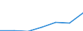 KN 13021400 /Exporte /Einheit = Preise (Euro/Tonne) /Partnerland: Schweiz /Meldeland: Eur27 /13021400:Säfte und Auszüge von Ephedra