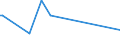 KN 13021400 /Exporte /Einheit = Preise (Euro/Tonne) /Partnerland: Tuerkei /Meldeland: Eur15 /13021400:Säfte und Auszüge von Ephedra