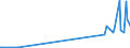 KN 13021400 /Exporte /Einheit = Preise (Euro/Tonne) /Partnerland: Litauen /Meldeland: Eur27_2020 /13021400:Säfte und Auszüge von Ephedra