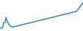 KN 13021400 /Exporte /Einheit = Preise (Euro/Tonne) /Partnerland: Tschechien /Meldeland: Europäische Union /13021400:Säfte und Auszüge von Ephedra