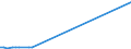 KN 13021400 /Exporte /Einheit = Preise (Euro/Tonne) /Partnerland: Rumaenien /Meldeland: Europäische Union /13021400:Säfte und Auszüge von Ephedra