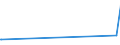 KN 13021400 /Exporte /Einheit = Preise (Euro/Tonne) /Partnerland: Serbien /Meldeland: Eur27_2020 /13021400:Säfte und Auszüge von Ephedra