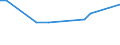 KN 13021400 /Exporte /Einheit = Preise (Euro/Tonne) /Partnerland: Tunesien /Meldeland: Eur25 /13021400:Säfte und Auszüge von Ephedra