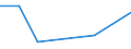 KN 13021400 /Exporte /Einheit = Preise (Euro/Tonne) /Partnerland: Senegal /Meldeland: Eur27 /13021400:Säfte und Auszüge von Ephedra