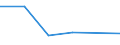 KN 13021400 /Exporte /Einheit = Preise (Euro/Tonne) /Partnerland: Kanada /Meldeland: Eur27 /13021400:Säfte und Auszüge von Ephedra