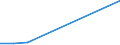 KN 13021400 /Exporte /Einheit = Preise (Euro/Tonne) /Partnerland: Chile /Meldeland: Eur27 /13021400:Säfte und Auszüge von Ephedra