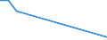 KN 13021400 /Exporte /Einheit = Preise (Euro/Tonne) /Partnerland: Japan /Meldeland: Eur25 /13021400:Säfte und Auszüge von Ephedra