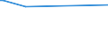 KN 13021400 /Exporte /Einheit = Preise (Euro/Tonne) /Partnerland: Australien /Meldeland: Eur15 /13021400:Säfte und Auszüge von Ephedra