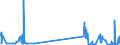 KN 13021400 /Exporte /Einheit = Mengen in Tonnen /Partnerland: Deutschland /Meldeland: Eur27_2020 /13021400:Säfte und Auszüge von Ephedra