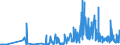 KN 13021905 /Exporte /Einheit = Preise (Euro/Tonne) /Partnerland: Niederlande /Meldeland: Eur27_2020 /13021905:Vanille-oleoresin