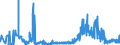 KN 13021905 /Exporte /Einheit = Preise (Euro/Tonne) /Partnerland: Deutschland /Meldeland: Eur27_2020 /13021905:Vanille-oleoresin