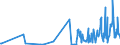 CN 13021905 /Exports /Unit = Prices (Euro/ton) /Partner: Greece /Reporter: Eur27_2020 /13021905:Vanilla Oleoresin