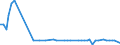 CN 13021905 /Exports /Unit = Prices (Euro/ton) /Partner: United Kingdom(Northern Ireland) /Reporter: Eur27_2020 /13021905:Vanilla Oleoresin