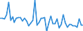 CN 13021905 /Exports /Unit = Prices (Euro/ton) /Partner: United Kingdom(Excluding Northern Ireland) /Reporter: Eur27_2020 /13021905:Vanilla Oleoresin