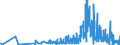 KN 13021905 /Exporte /Einheit = Preise (Euro/Tonne) /Partnerland: Belgien /Meldeland: Eur27_2020 /13021905:Vanille-oleoresin