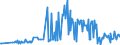 CN 13021905 /Exports /Unit = Prices (Euro/ton) /Partner: Luxembourg /Reporter: Eur27_2020 /13021905:Vanilla Oleoresin