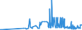 CN 13021905 /Exports /Unit = Prices (Euro/ton) /Partner: Finland /Reporter: Eur27_2020 /13021905:Vanilla Oleoresin