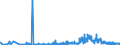 KN 13021905 /Exporte /Einheit = Preise (Euro/Tonne) /Partnerland: Schweiz /Meldeland: Eur27_2020 /13021905:Vanille-oleoresin