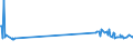 CN 13021905 /Exports /Unit = Prices (Euro/ton) /Partner: San Marino /Reporter: Eur27_2020 /13021905:Vanilla Oleoresin