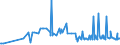 KN 13021905 /Exporte /Einheit = Preise (Euro/Tonne) /Partnerland: Estland /Meldeland: Eur27_2020 /13021905:Vanille-oleoresin