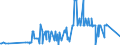 KN 13021905 /Exporte /Einheit = Preise (Euro/Tonne) /Partnerland: Ukraine /Meldeland: Eur27_2020 /13021905:Vanille-oleoresin