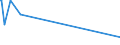 CN 13021905 /Exports /Unit = Prices (Euro/ton) /Partner: Moldova /Reporter: Eur27_2020 /13021905:Vanilla Oleoresin