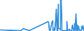 KN 13021905 /Exporte /Einheit = Preise (Euro/Tonne) /Partnerland: Kroatien /Meldeland: Eur27_2020 /13021905:Vanille-oleoresin