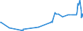 CN 13021905 /Exports /Unit = Prices (Euro/ton) /Partner: Serbia /Reporter: Eur27_2020 /13021905:Vanilla Oleoresin