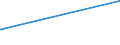 CN 13021905 /Exports /Unit = Prices (Euro/ton) /Partner: Sudan /Reporter: Eur27_2020 /13021905:Vanilla Oleoresin