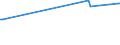 CN 13021905 /Exports /Unit = Prices (Euro/ton) /Partner: Cape Verde /Reporter: Eur27_2020 /13021905:Vanilla Oleoresin