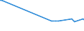 CN 13021905 /Exports /Unit = Prices (Euro/ton) /Partner: Equat.guinea /Reporter: Eur27_2020 /13021905:Vanilla Oleoresin