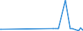 CN 13021905 /Exports /Unit = Prices (Euro/ton) /Partner: Madagascar /Reporter: Eur27_2020 /13021905:Vanilla Oleoresin