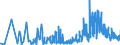 KN 13021905 /Exporte /Einheit = Preise (Euro/Tonne) /Partnerland: Usa /Meldeland: Eur27_2020 /13021905:Vanille-oleoresin