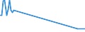 CN 13021905 /Exports /Unit = Prices (Euro/ton) /Partner: Greenland /Reporter: Eur27_2020 /13021905:Vanilla Oleoresin