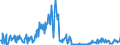 CN 13021970 /Exports /Unit = Prices (Euro/ton) /Partner: Netherlands /Reporter: Eur27_2020 /13021970:Vegetable Saps and Extracts (Excl. Opium, Liquorice, Hops, Vanilla Oleoresin and Genus Ephedra)