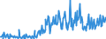 KN 13021970 /Exporte /Einheit = Preise (Euro/Tonne) /Partnerland: Griechenland /Meldeland: Eur27_2020 /13021970:Pflanzensäfte und Pflanzenauszüge (Ausgenommen Opium, Süßholzwurzeln, Hopfen, Vanille-oleoresin und Gattung Ephedra)