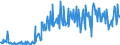 CN 13021970 /Exports /Unit = Prices (Euro/ton) /Partner: Spain /Reporter: Eur27_2020 /13021970:Vegetable Saps and Extracts (Excl. Opium, Liquorice, Hops, Vanilla Oleoresin and Genus Ephedra)