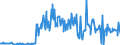 CN 13021970 /Exports /Unit = Prices (Euro/ton) /Partner: Belgium /Reporter: Eur27_2020 /13021970:Vegetable Saps and Extracts (Excl. Opium, Liquorice, Hops, Vanilla Oleoresin and Genus Ephedra)