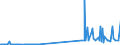 CN 13021970 /Exports /Unit = Prices (Euro/ton) /Partner: Canary /Reporter: Eur27_2020 /13021970:Vegetable Saps and Extracts (Excl. Opium, Liquorice, Hops, Vanilla Oleoresin and Genus Ephedra)