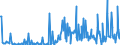 CN 13021970 /Exports /Unit = Prices (Euro/ton) /Partner: Norway /Reporter: Eur27_2020 /13021970:Vegetable Saps and Extracts (Excl. Opium, Liquorice, Hops, Vanilla Oleoresin and Genus Ephedra)